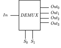 Demultiplexer circuit symbol