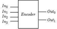 Encoder circuit symbol