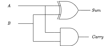 Half adder circuit diagram