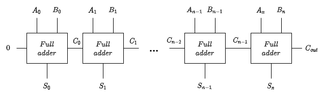 N-bit full adder circuit diagram
