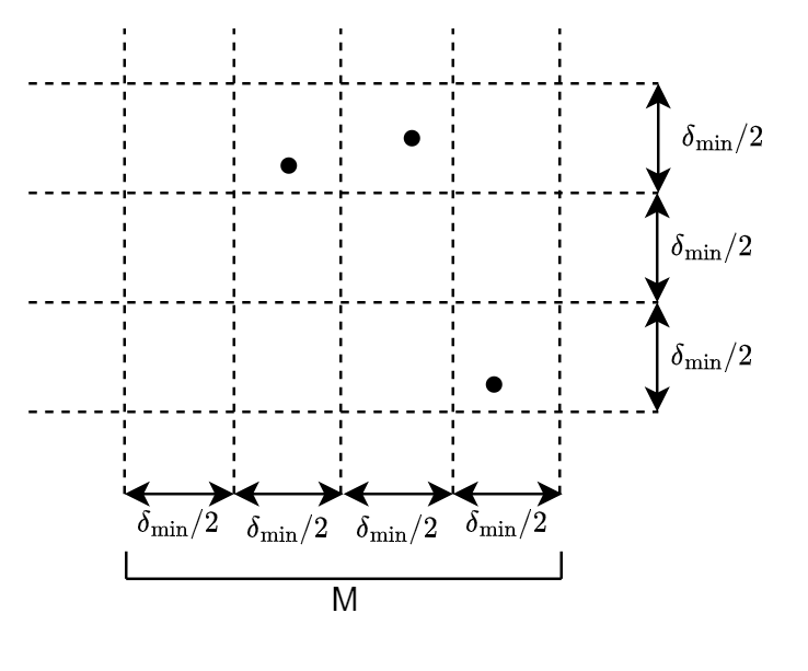 Image of region M showing half min delta distances